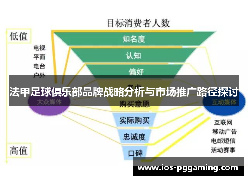 法甲足球俱乐部品牌战略分析与市场推广路径探讨