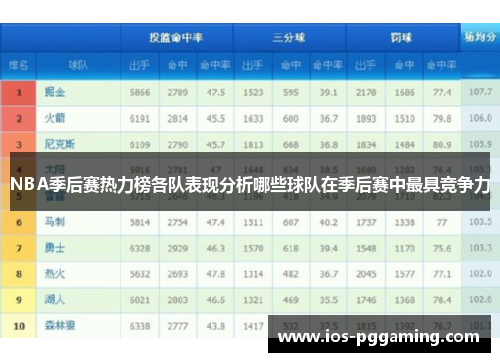 NBA季后赛热力榜各队表现分析哪些球队在季后赛中最具竞争力