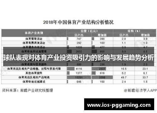 球队表现对体育产业投资吸引力的影响与发展趋势分析