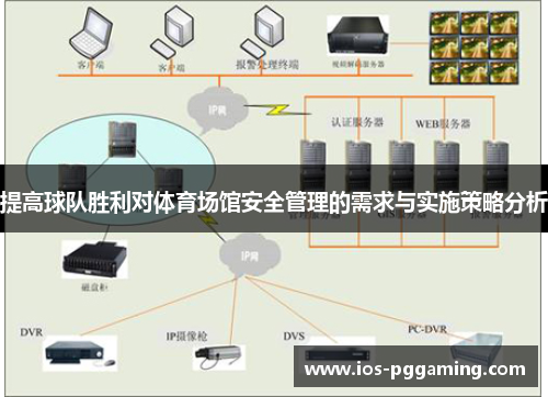 提高球队胜利对体育场馆安全管理的需求与实施策略分析