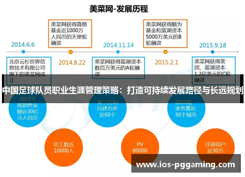 中国足球队员职业生涯管理策略：打造可持续发展路径与长远规划