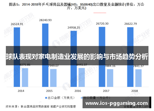 球队表现对家电制造业发展的影响与市场趋势分析