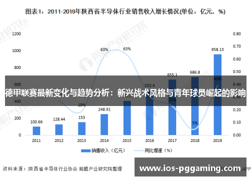 德甲联赛最新变化与趋势分析：新兴战术风格与青年球员崛起的影响