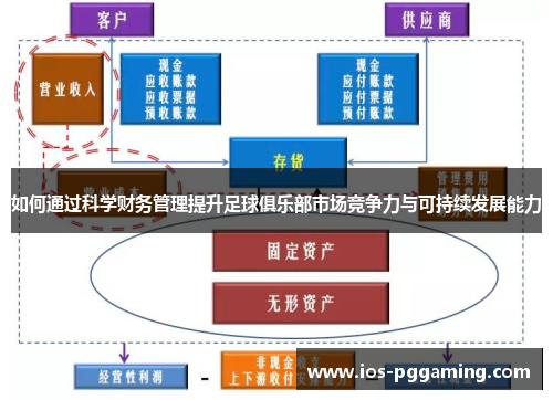 如何通过科学财务管理提升足球俱乐部市场竞争力与可持续发展能力