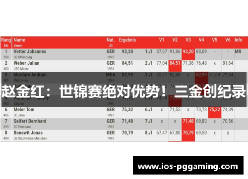 赵金红：世锦赛绝对优势！三金创纪录