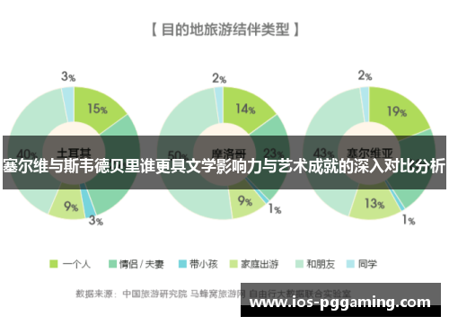 塞尔维与斯韦德贝里谁更具文学影响力与艺术成就的深入对比分析