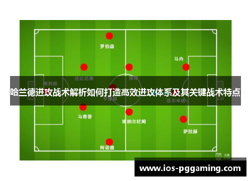 哈兰德进攻战术解析如何打造高效进攻体系及其关键战术特点