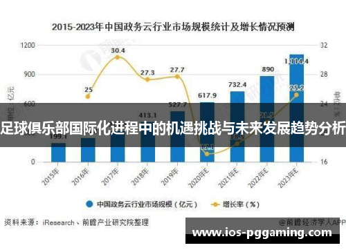 足球俱乐部国际化进程中的机遇挑战与未来发展趋势分析