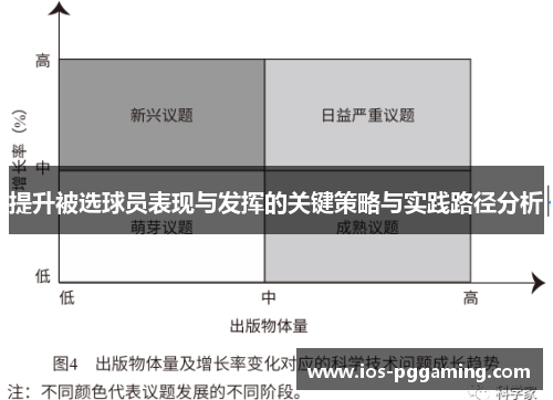 提升被选球员表现与发挥的关键策略与实践路径分析