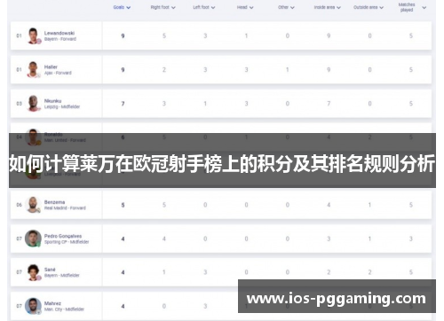 如何计算莱万在欧冠射手榜上的积分及其排名规则分析