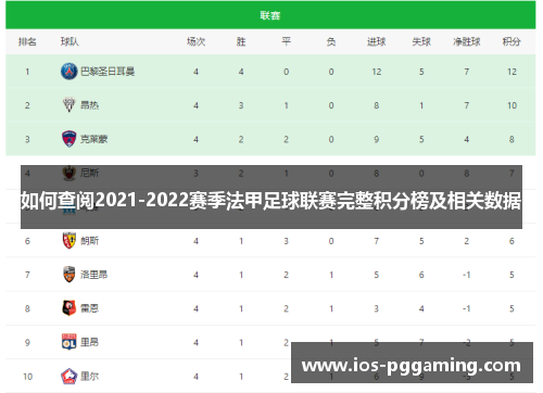 如何查阅2021-2022赛季法甲足球联赛完整积分榜及相关数据