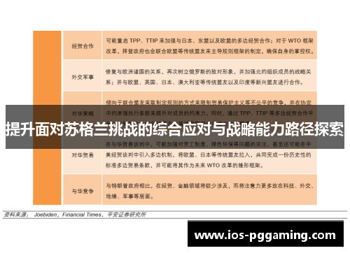 提升面对苏格兰挑战的综合应对与战略能力路径探索