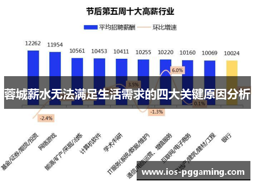 蓉城薪水无法满足生活需求的四大关键原因分析