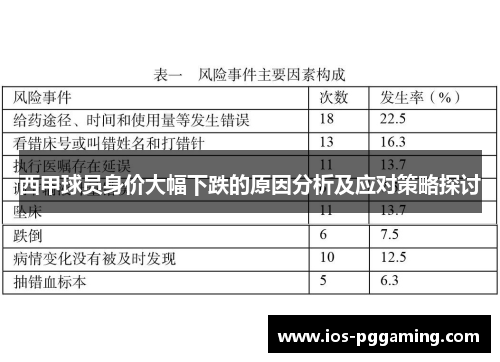 西甲球员身价大幅下跌的原因分析及应对策略探讨
