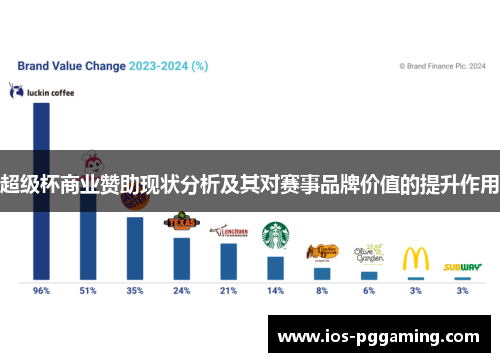 超级杯商业赞助现状分析及其对赛事品牌价值的提升作用