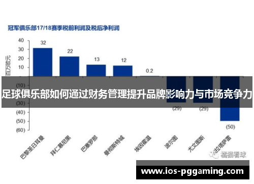 足球俱乐部如何通过财务管理提升品牌影响力与市场竞争力