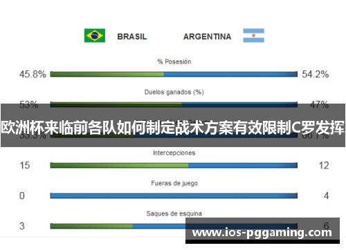 欧洲杯来临前各队如何制定战术方案有效限制C罗发挥