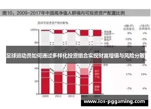 足球运动员如何通过多样化投资组合实现财富增值与风险分散