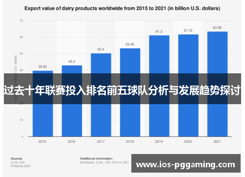 过去十年联赛投入排名前五球队分析与发展趋势探讨 过去十年联赛投入排名前五球队分析与发展趋势探讨