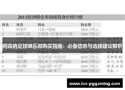 阿森纳足球俱乐部购买指南:必备信息与选择建议解析 阿森纳足球俱乐部购买指南:必备信息与选择建议解析